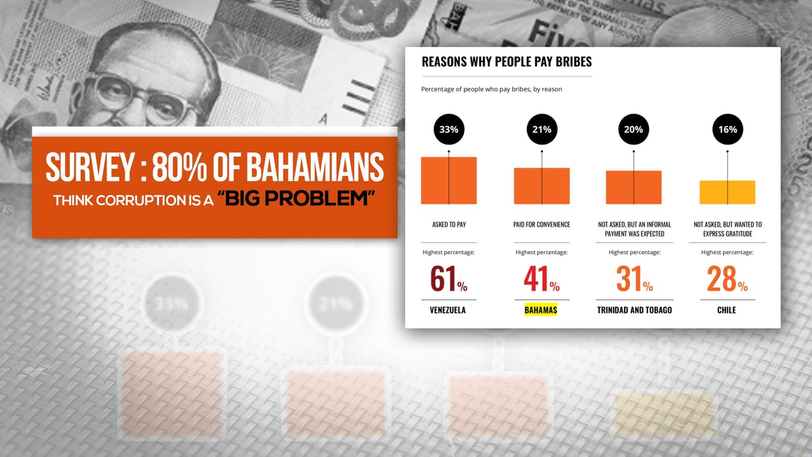 GOVT. DEFENDS CORRUPTION CLAIMS IN INTERNATIONAL REPORT