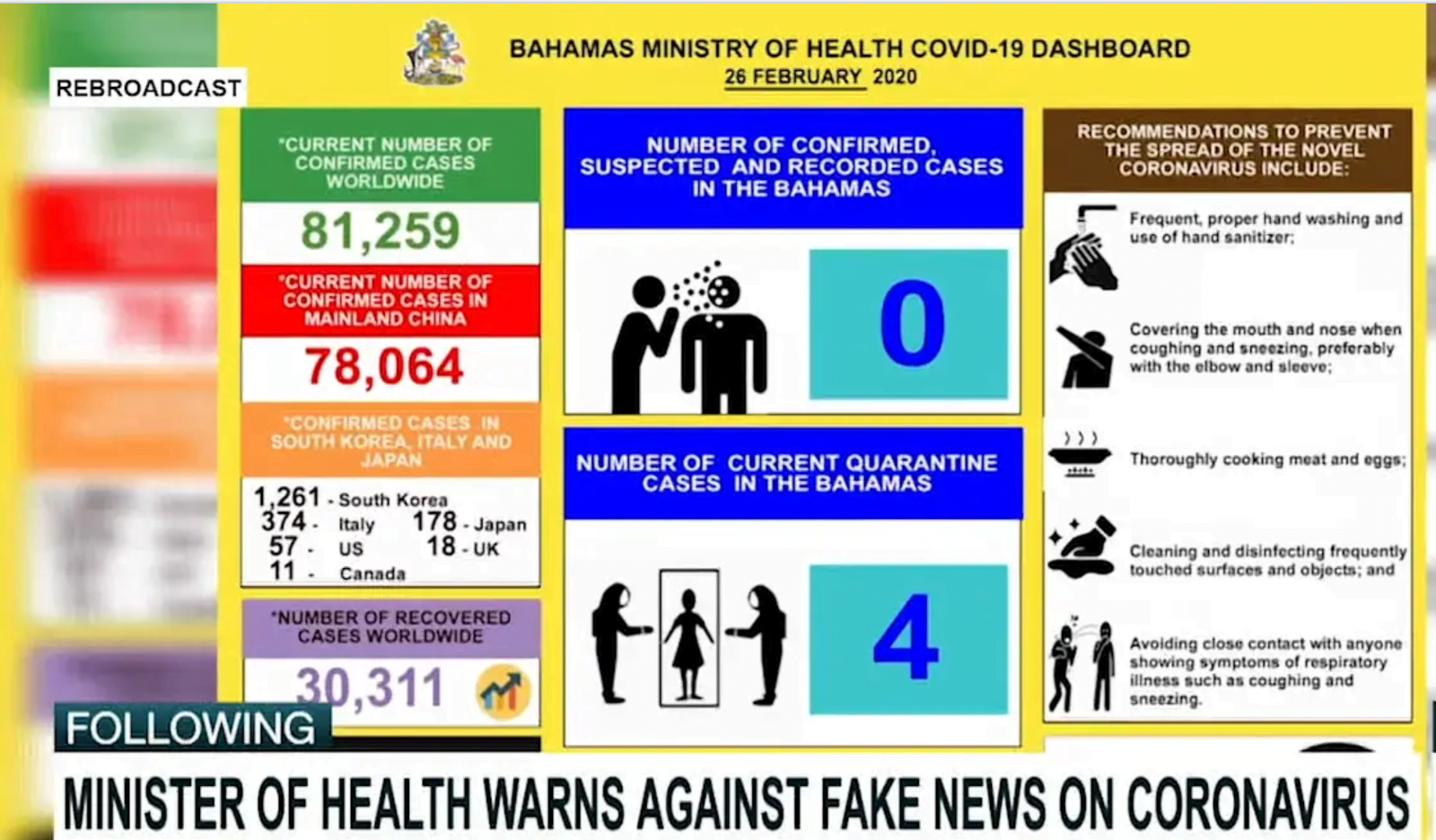 MINISTER OF HEALTH WARNS AGAINST FAKE NEWS ON CORONAVIRUS