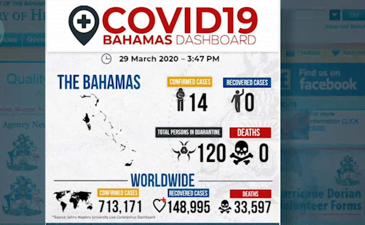 LIMITED MONITORING FOR PERSONS QUARANTINED