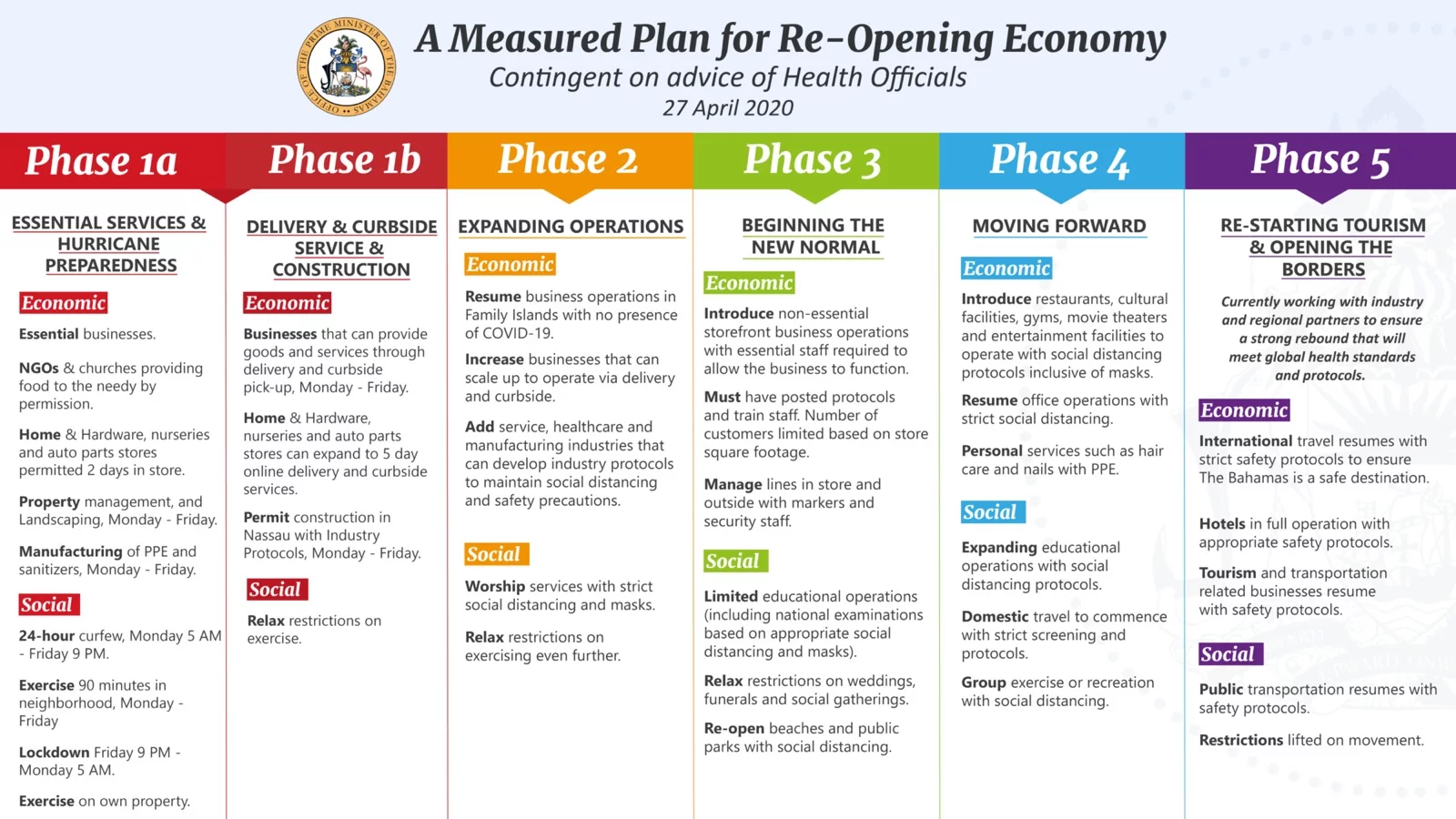 PM reveals five-phase plan to reopen economy