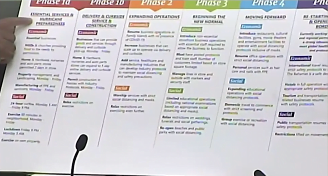 DR. SANDS RESPONDS TO CRITICS OF BUSINESSES RE-OPENING