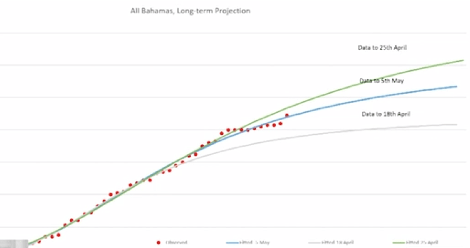 GOVERNMENT COVID-19 MONITORING APP LAUNCHED
