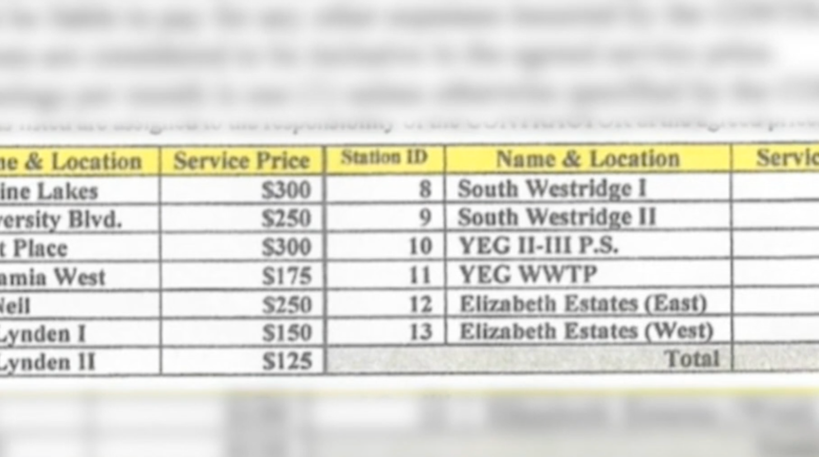 WSC CHAIRMAN RESPONDS TO ALLEGATIONS OF CORRUPTION
