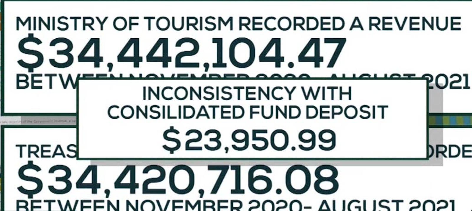 AUDITOR GENERAL REPORT ON TRAVEL VISA TABLED